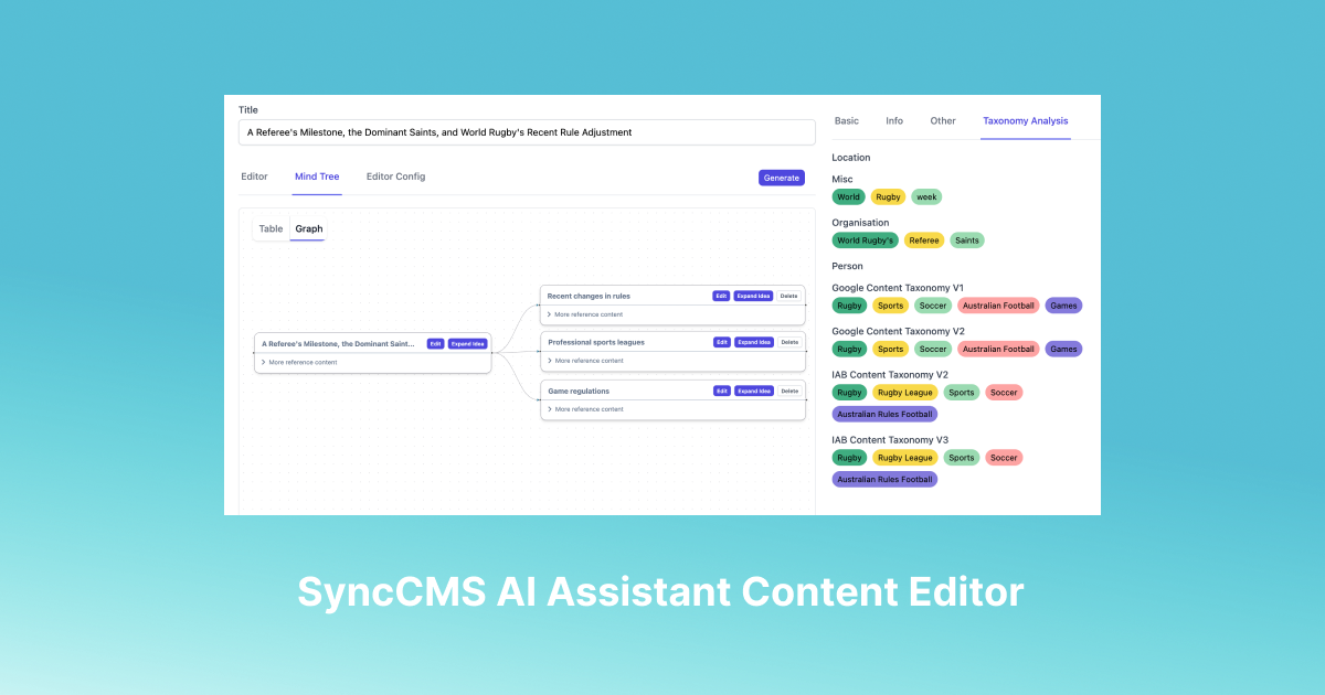 AI Assistant Content Editor AI Assistant Content Editor